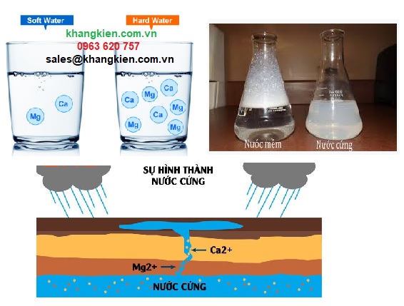 Độ kiềm trong nước-nước cứng,mềm.jpg